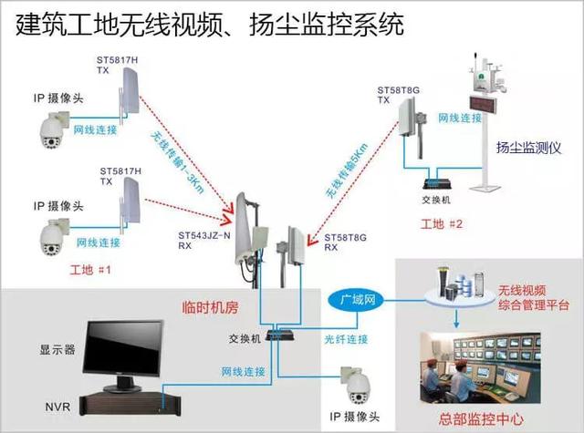 多次有弱電VIP技術(shù)群中的朋友討論到遠(yuǎn)程監(jiān)控的應(yīng)用，也有很多朋友問到弱電君，遠(yuǎn)程監(jiān)控的實(shí)現(xiàn)的諸方面問題，那么今天我們來看下這篇內(nèi)容。