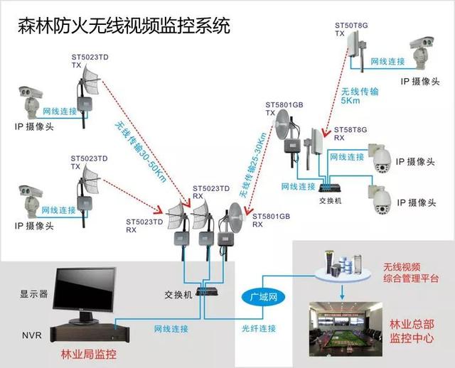 無線遠(yuǎn)程監(jiān)控系統(tǒng)能用在什么地方？