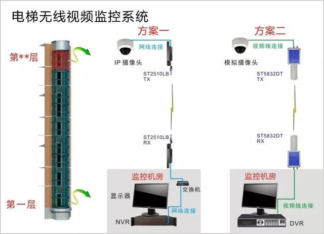 無線遠(yuǎn)程監(jiān)控系統(tǒng)能用在什么地方？