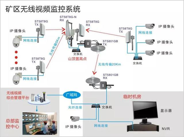 無線遠(yuǎn)程監(jiān)控系統(tǒng)能用在什么地方？