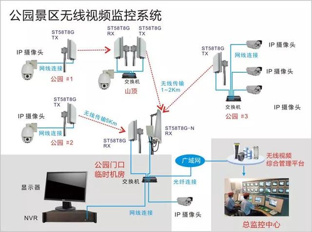 無線遠(yuǎn)程監(jiān)控系統(tǒng)能用在什么地方？