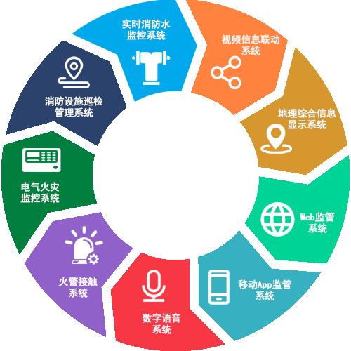 智慧消防 遠程監(jiān)控系統
